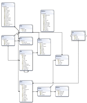 LinqToSQL 